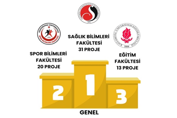 Fakültemiz 2024 Yılında Üniversitemizde En Fazla Sosyal Sorumluluk Projesi Yapan Fakülte Oldu.