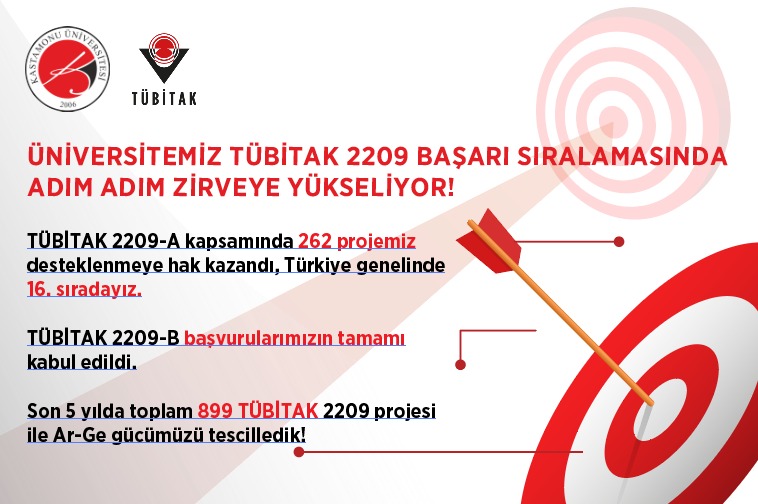 Fakültemiz’den TÜBİTAK 2209-A Sonuçlarında Büyük Başarı