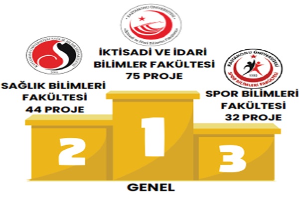 2025 Yılında Gerçekleşen Sosyal Sorumluluk Projelerinde Fakültemizden Büyük Başarı